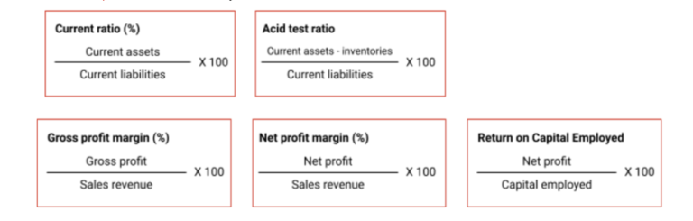 Business Studies Resources